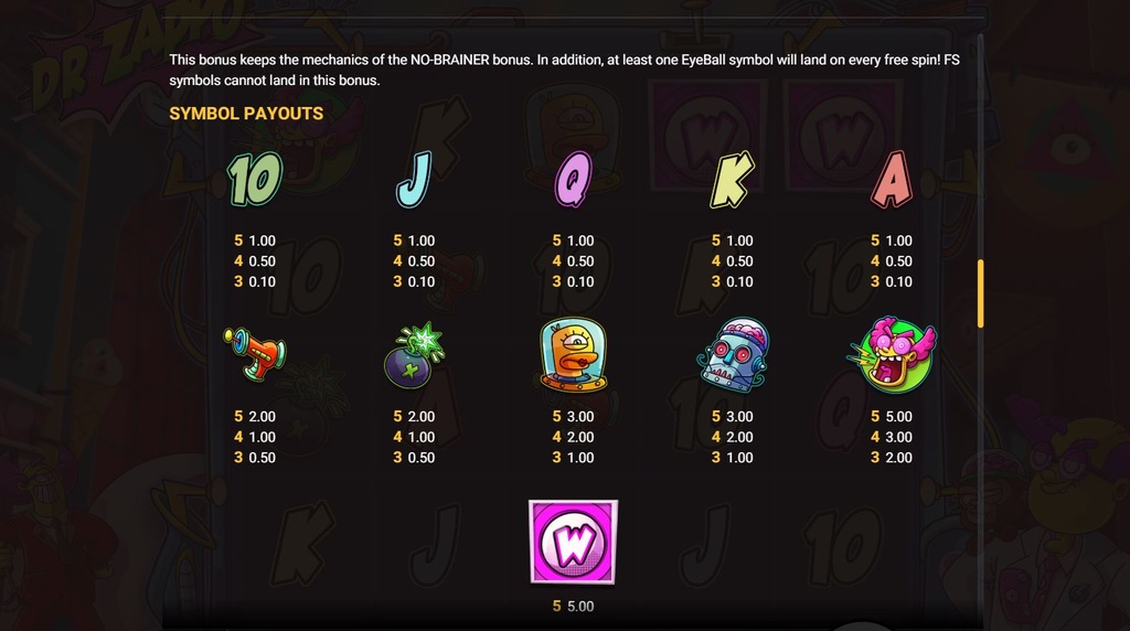 Screenshot van de uitbetalingstabel van Dr Zappo van Hacksaw Gaming
