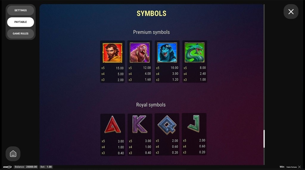 Screenshot from the Paytable of Fate's Fortune
