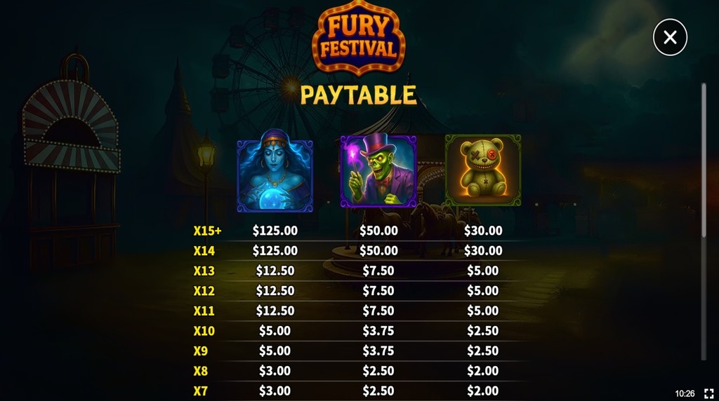 Screenshot from the Paytable of Fury Festival