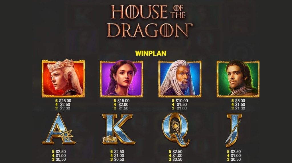 Screenshot della tabella dei pagamenti di House of the Dragon