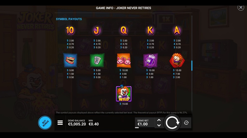 Screenshot from the Paytable of Joker Never Retires