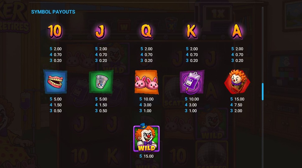 Screenshot van de uitbetalingstabel van Joker Never Retires van Bullshark Games