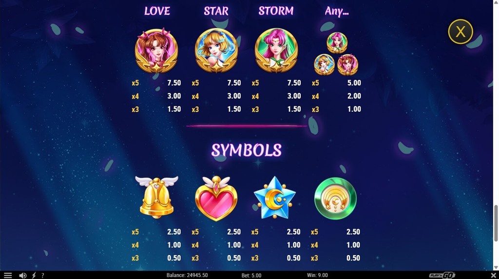 Screenshot from the Paytable of Midnight Princess Extreme