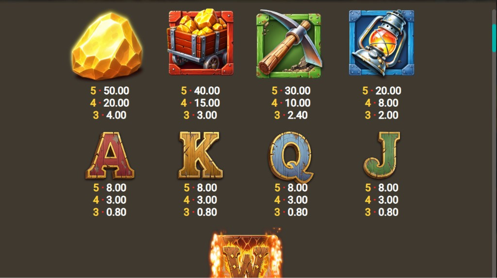 Screenshot from the Paytable of Nugget Ridge