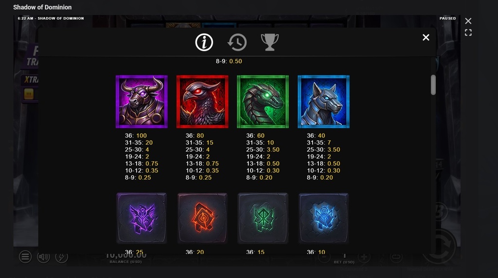 Screenshot cu tabelul de plată al slotului Shadow of Dominion