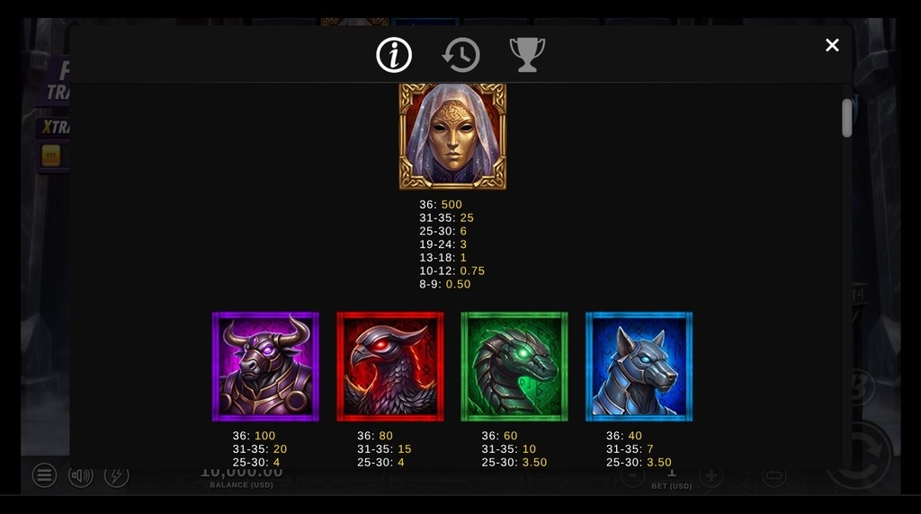 Screenshot from the Paytable of Shadow of Dominion