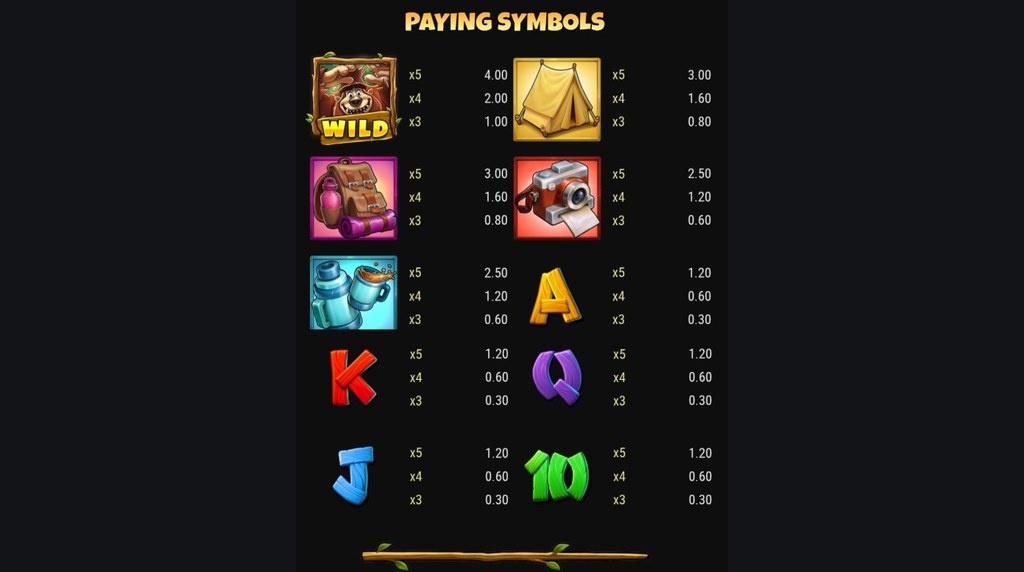 Screenshot della tabella dei pagamenti di Stompin’ Gold