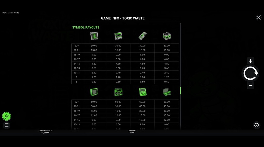 Screenshot from the Paytable of Toxic Waste