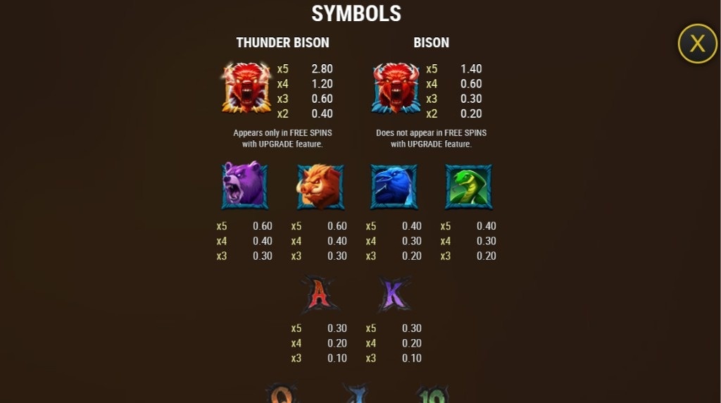 Screenshot from the Paytable of Triple Beasts of Fortune