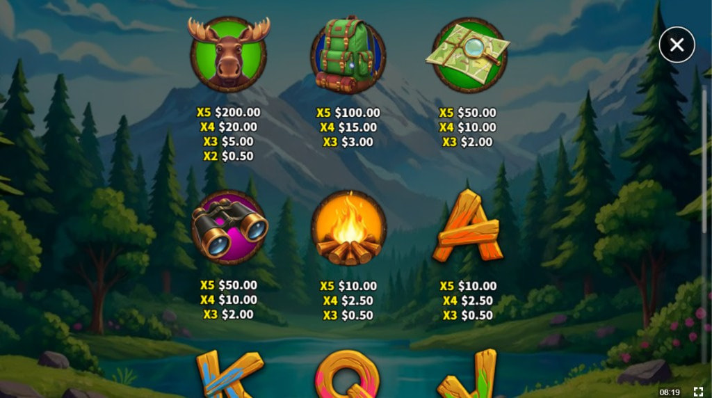 Screenshot from the Paytable of Wild Moose Bonanza