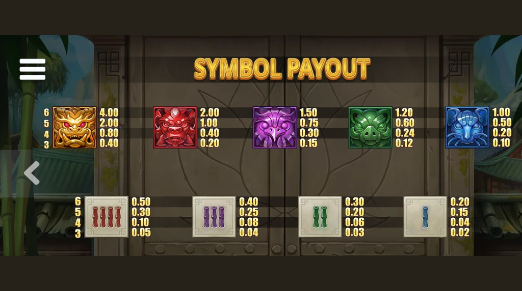 Screenshot della tabella dei pagamenti di Bamboo Pandits
