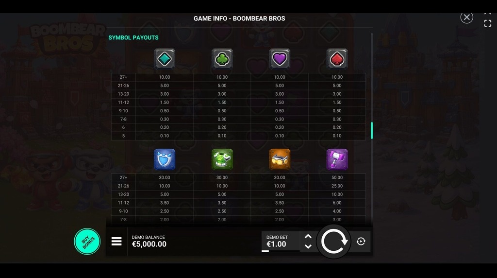 Screenshot from the Paytable of Boombear Bros