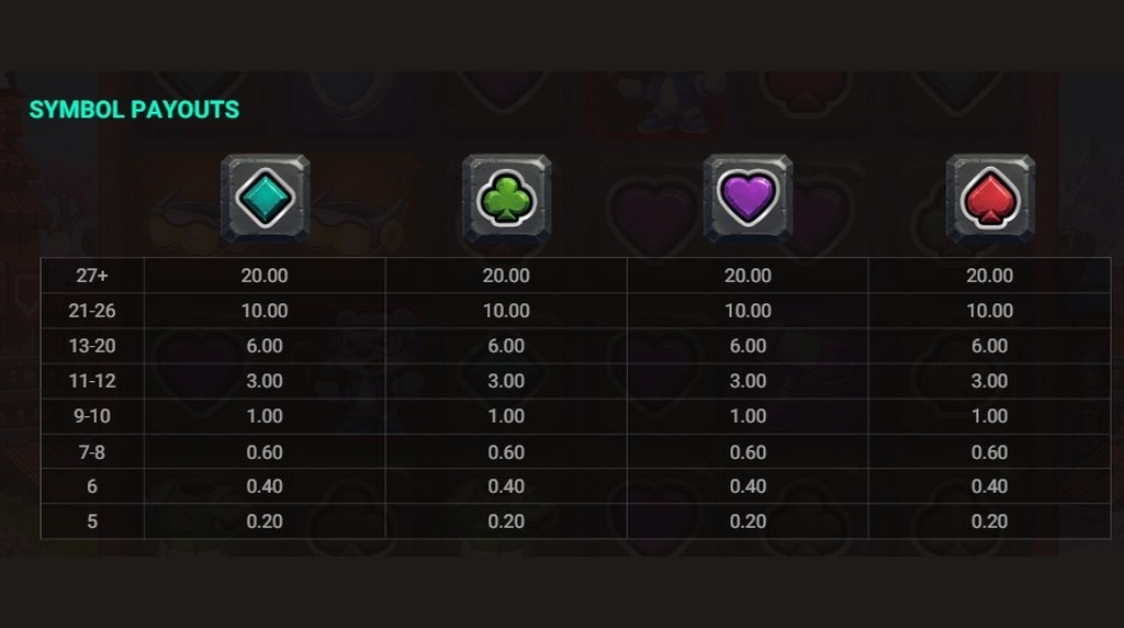 Screenshot della tabella dei pagamenti di Boombear Bros