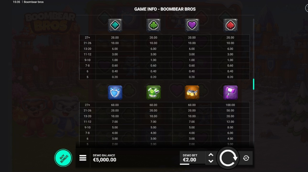 Screenshot cu tabelul de plată al slotului Boombear Bros