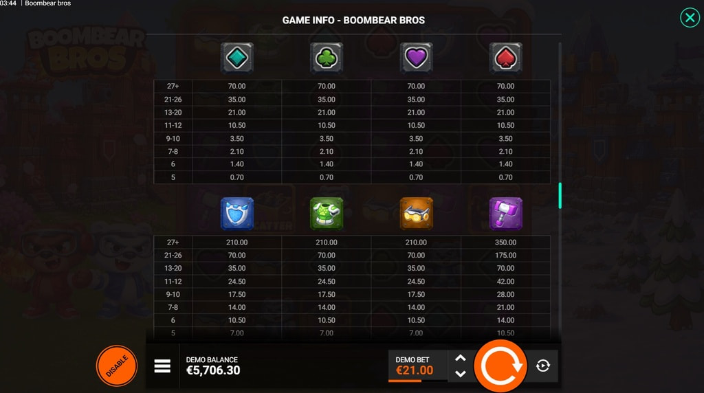Screenshot af udbetalingstabellen i Boombear Bros