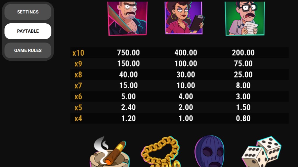 Screenshot from the Paytable of Chunky Carlo’s Money Mania