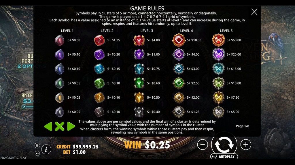 Screenshot from the Paytable of Coven Rising