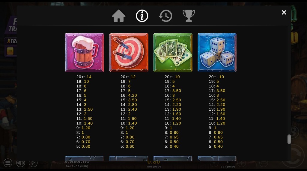 Screenshot from the Paytable of Dead Man's Crew