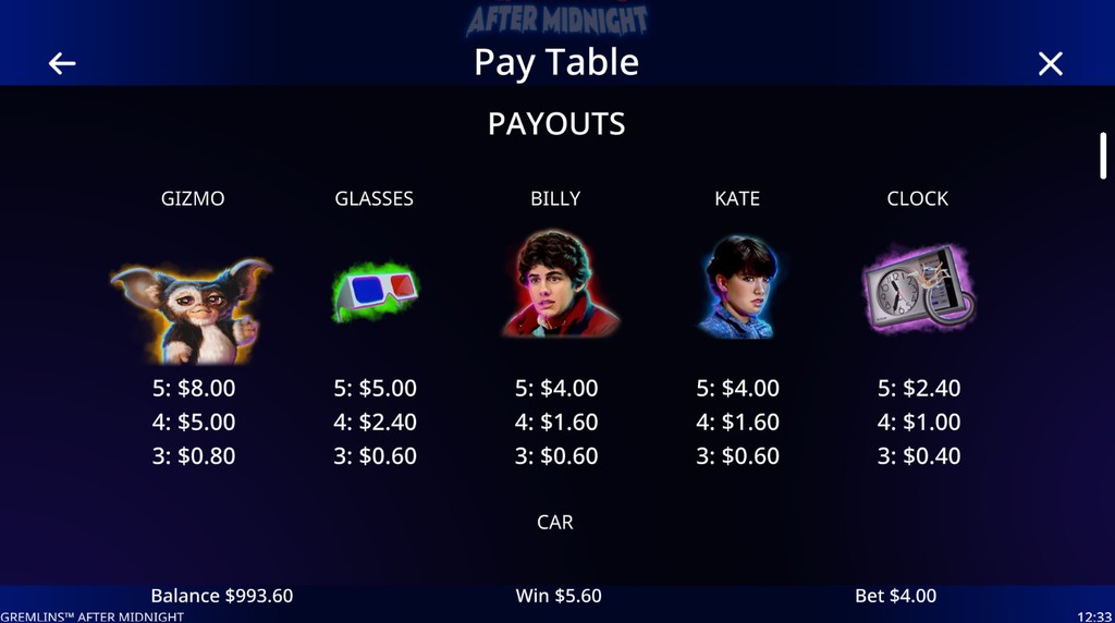 Screenshot from the Paytable of Gremlins After Midnight