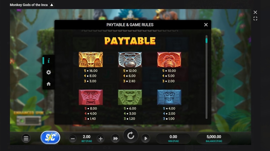 Screenshot cu tabelul de plată al slotului Monkey Gods of the Inca