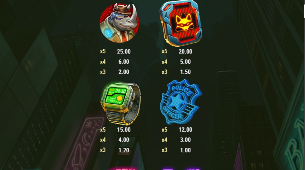 Screenshot from the Paytable of Redtail Robber Cash Vault Heist