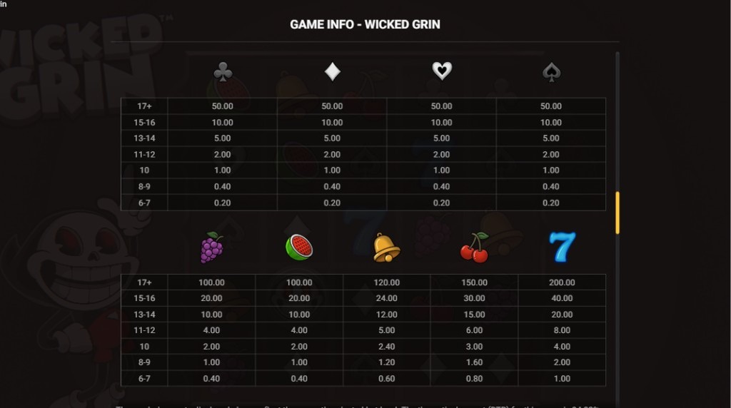 Screenshot from the paytable of Wicked Grin
