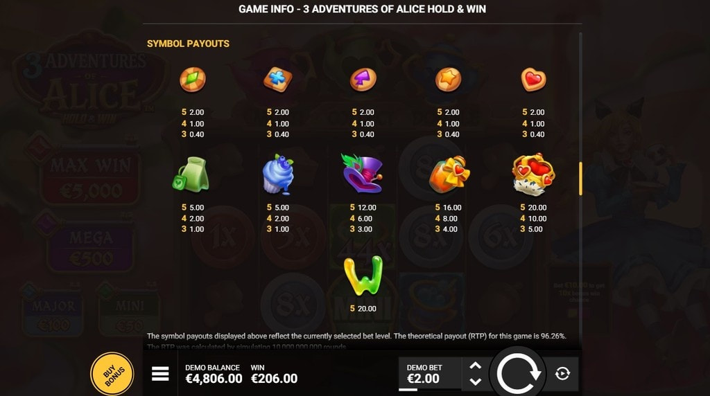 Screenshot della tabella dei pagamenti di 3 Adventures of Alice Hold & Win