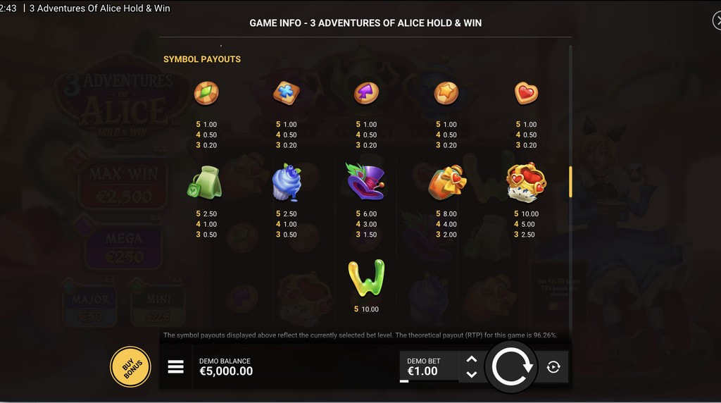 Screenshot from the paytable of 3 Adventures of Alice