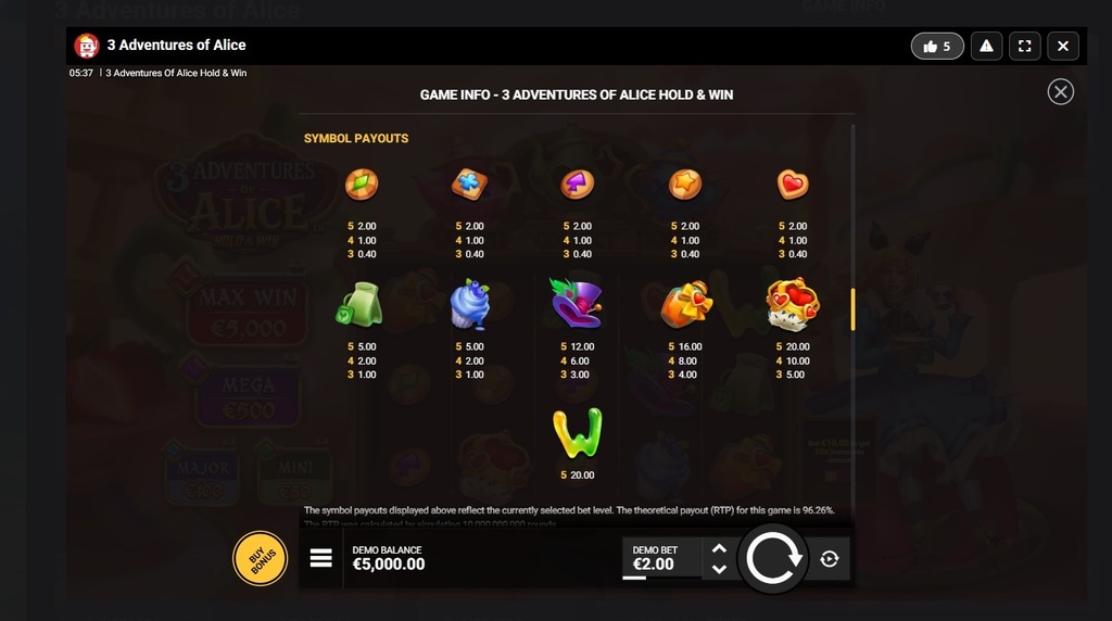 Screenshot cu tabelul de plată al slotului 3 Adventures of Alice Hold & Win