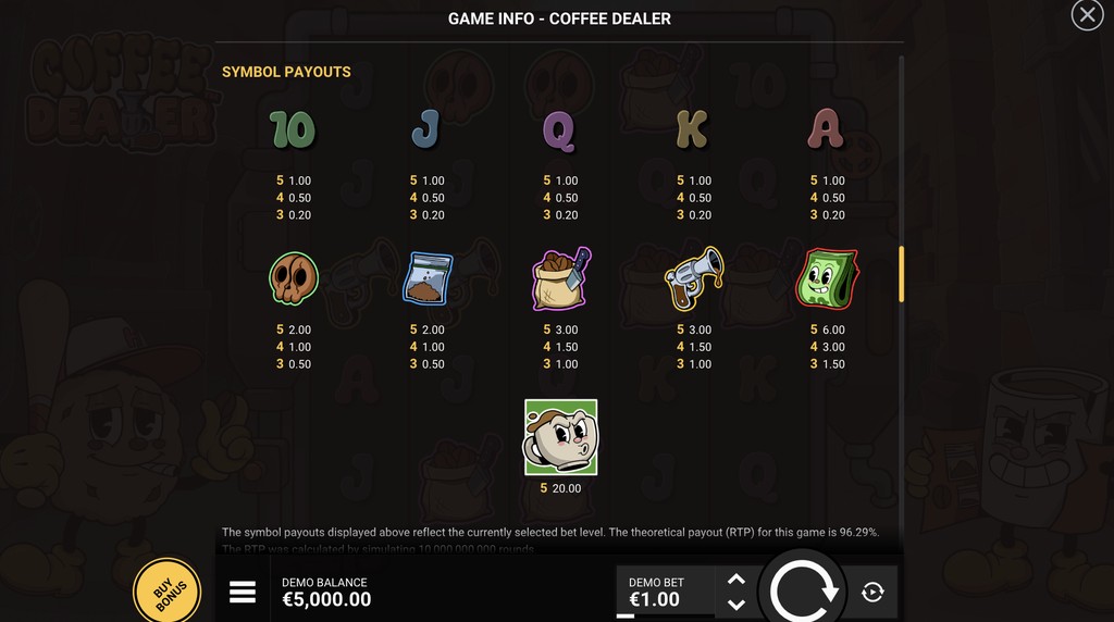 Screenshot from the paytable of Coffee Dealer