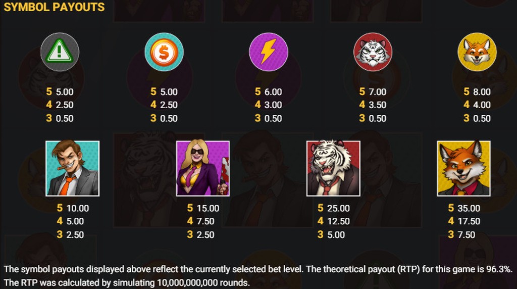 Screenshot from the Paytable of Corporation Wars