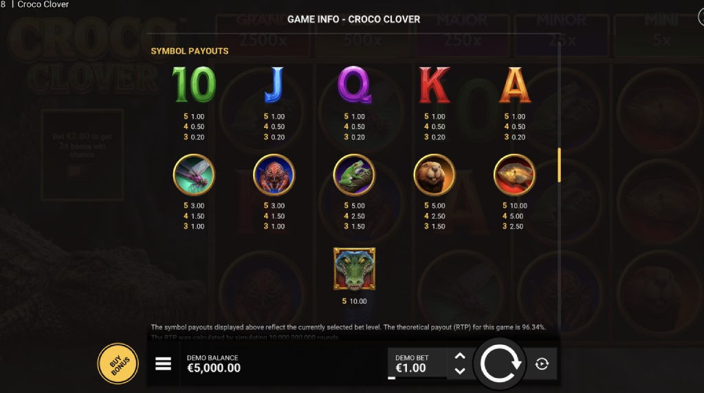 Screenshot from the Paytable of Croco Clover