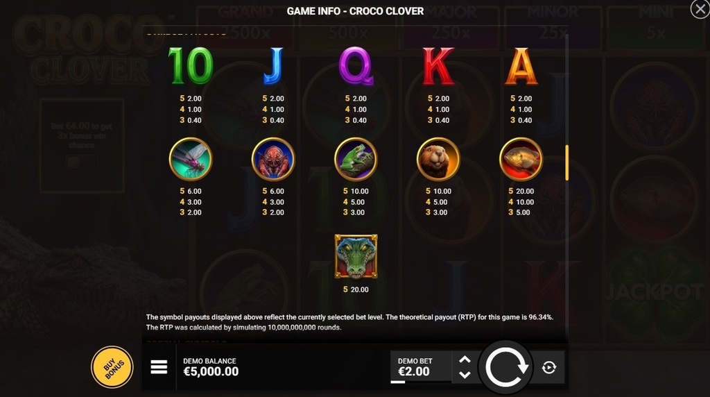 Screenshot cu tabelul de plată al slotului Croco Clover