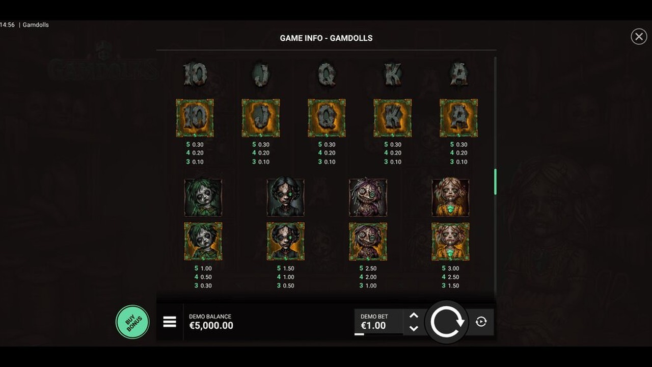 Screenshot from the Paytable of Gamdolls