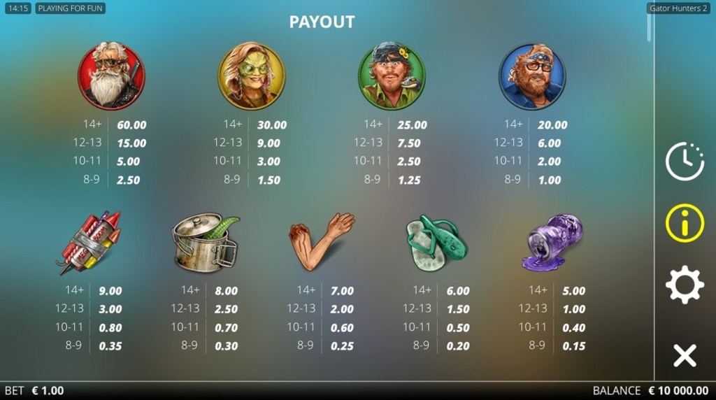 Screenshot from the Paytable of Gator Hunters 2