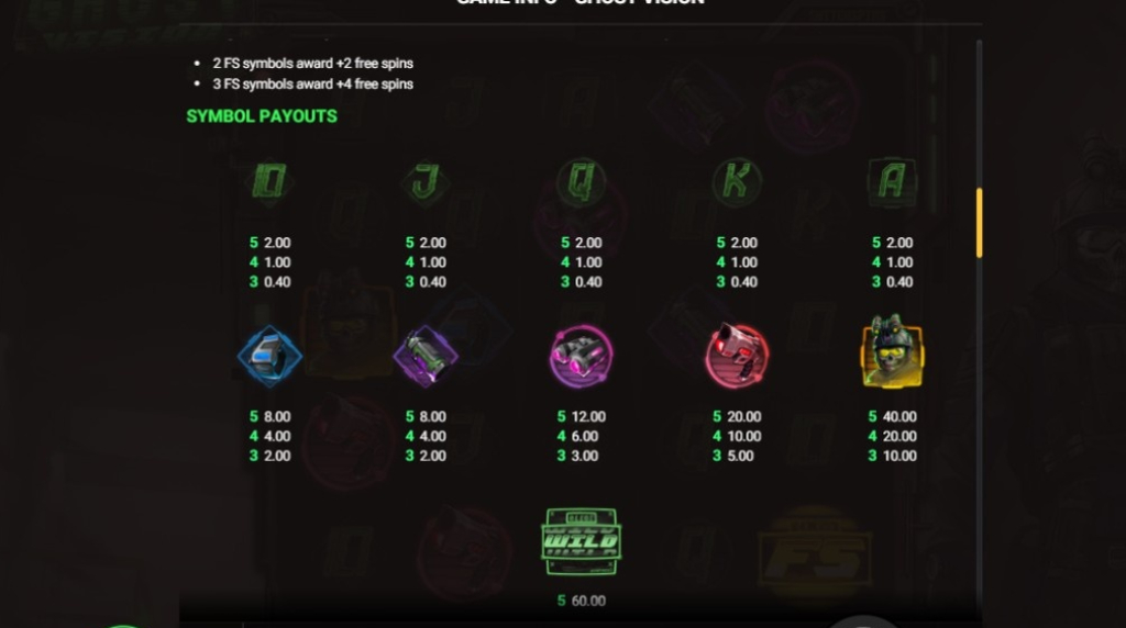 Screenshot from the Paytable of Ghost Vision