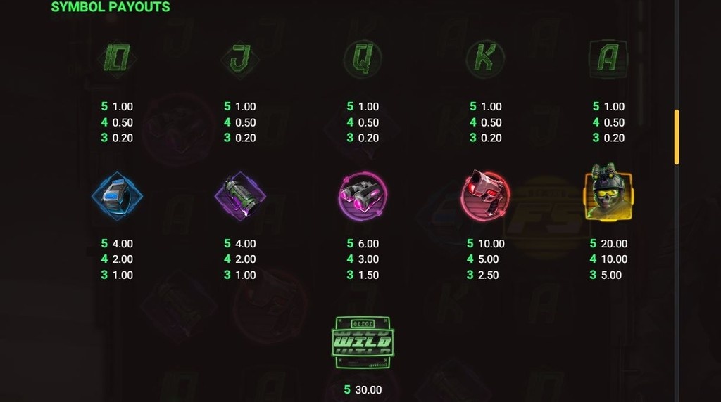 Screenshot van de uitbetalingstabel van Ghost Vision van Hacksaw Gaming