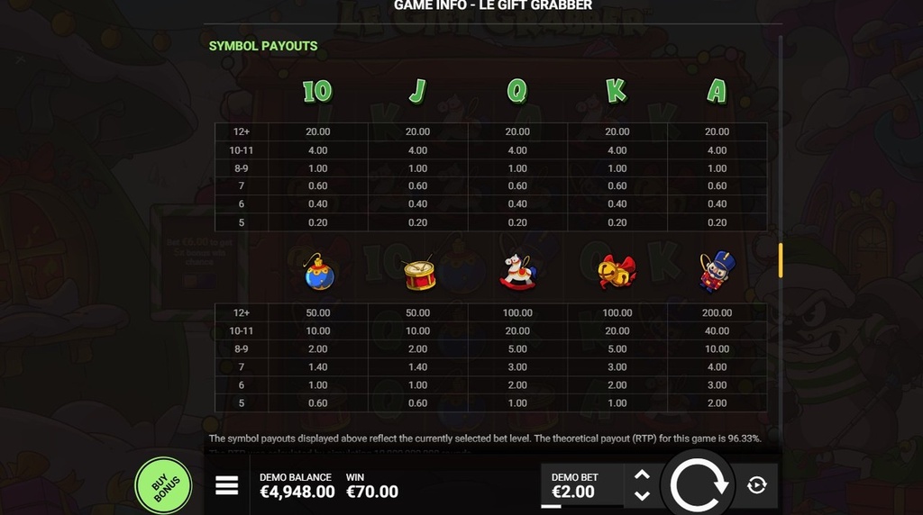 Screenshot della tabella dei pagamenti di Le Gift Grabber