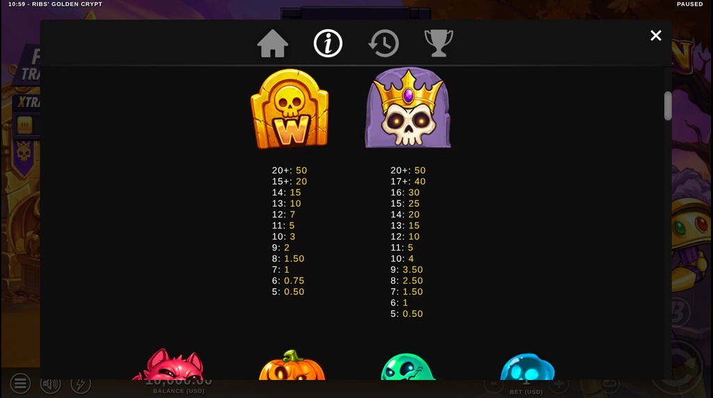 Screenshot from the Paytable of Ribs Golden Crypt