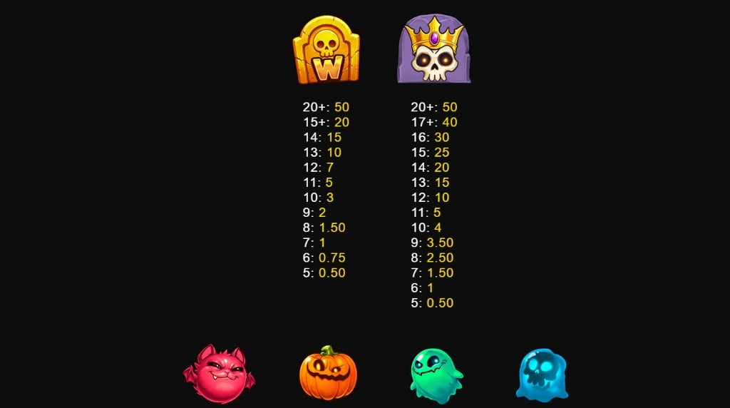 Screenshot from the Paytable of Ribs' Golden Crypt