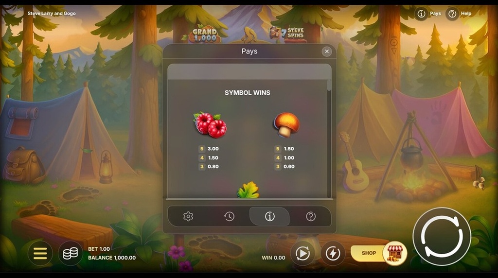 Screenshot from the Paytable of Steve, Larry and Gogo