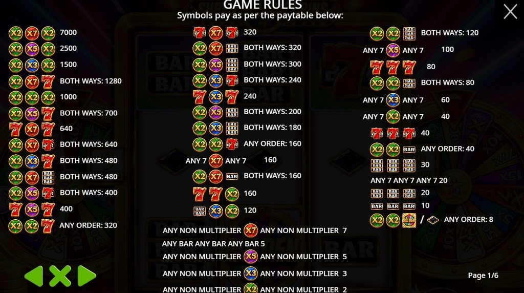 Screenshot van de uitbetalingstabel van Super Golden Spins van Pragmatic Play