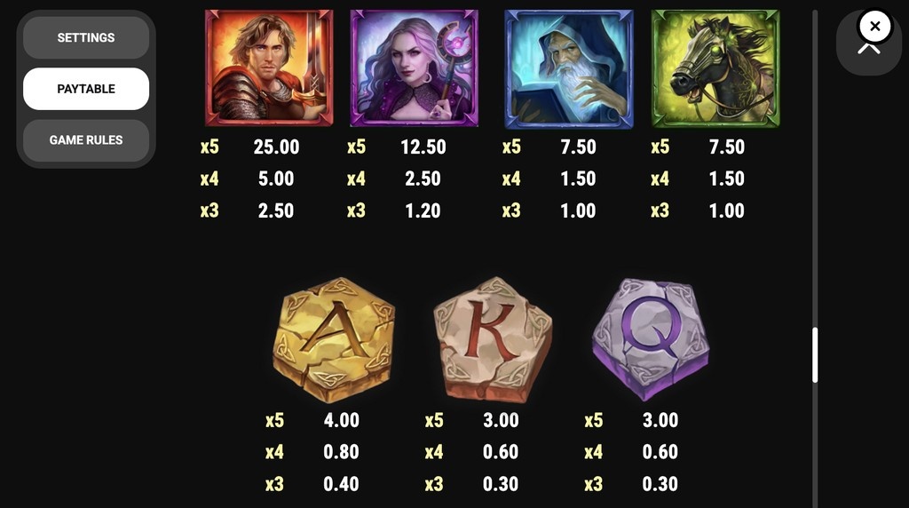 Screenshot from the Paytable of The Green Knight Camelot Gold