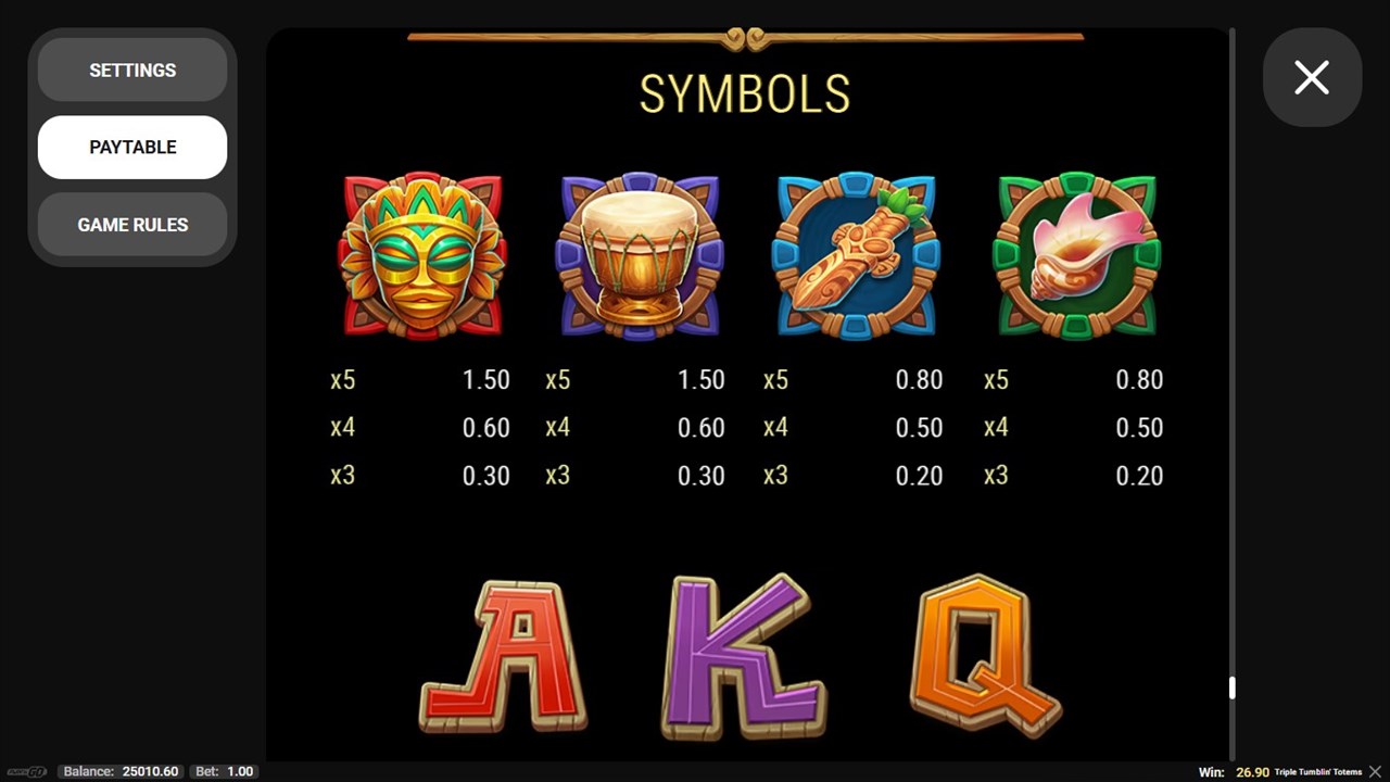 Screenshot from the Paytable of Triple Tumblin’ Totems