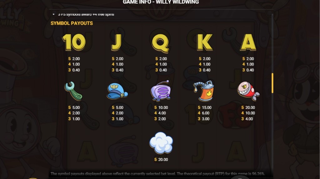 Screenshot from the Paytable of Willy Wildwing