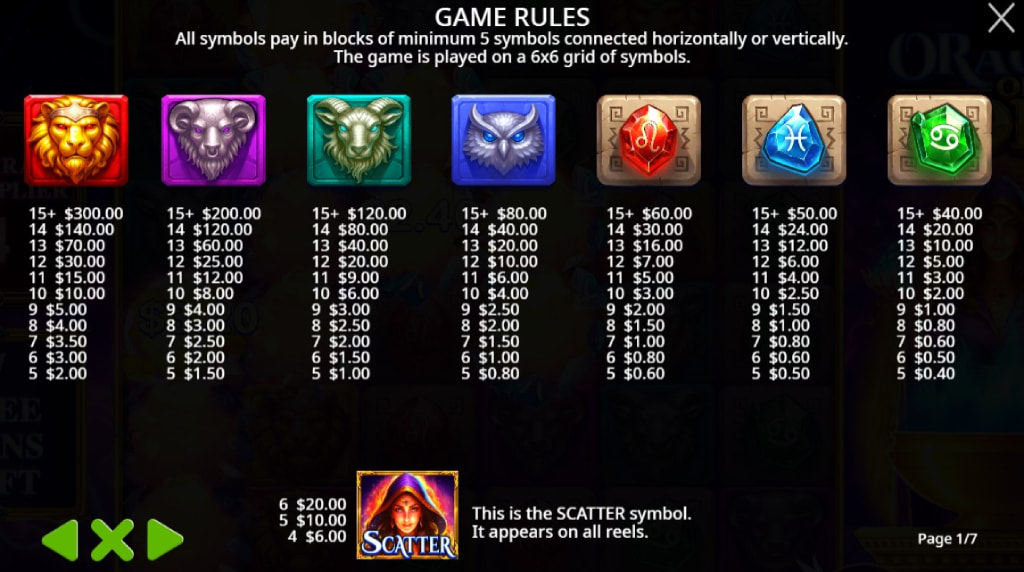 Screenshot della tabella dei pagamenti di Oracle of Gold