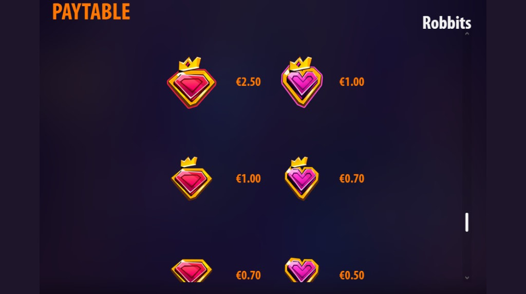 Screenshot della tabella dei pagamenti di Robbits di Quickspin