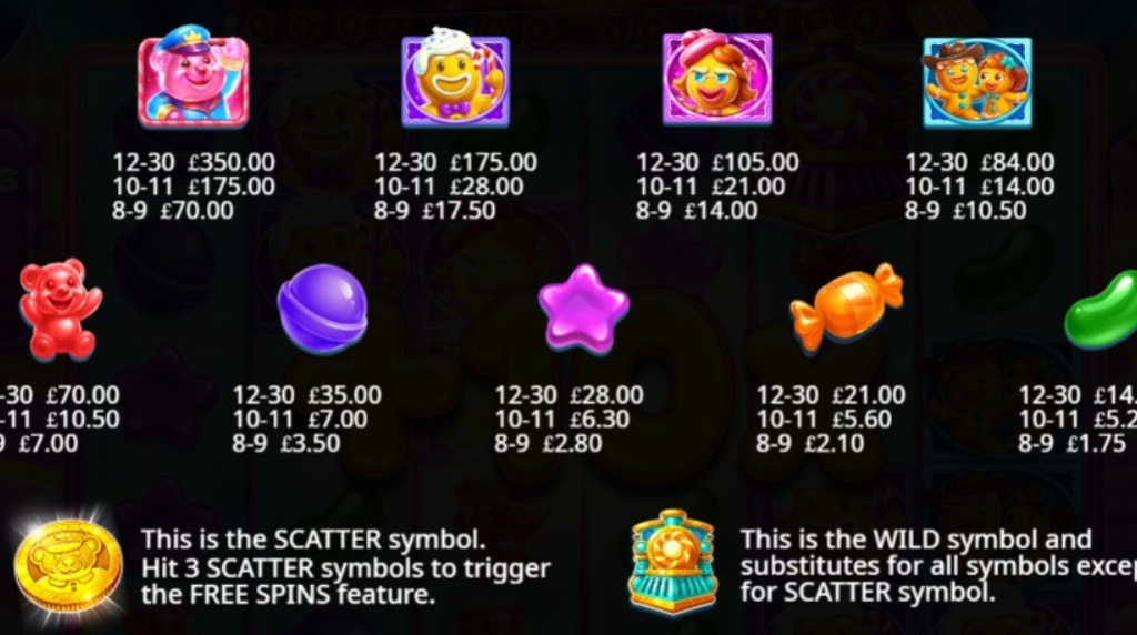 Screenshot della tabella dei pagamenti di Jelly Express