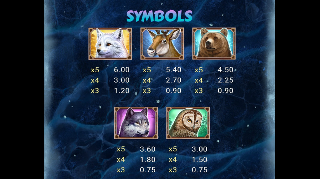 Screenshot della tabella dei pagamenti di Wild North Radiant Skies Go Collect