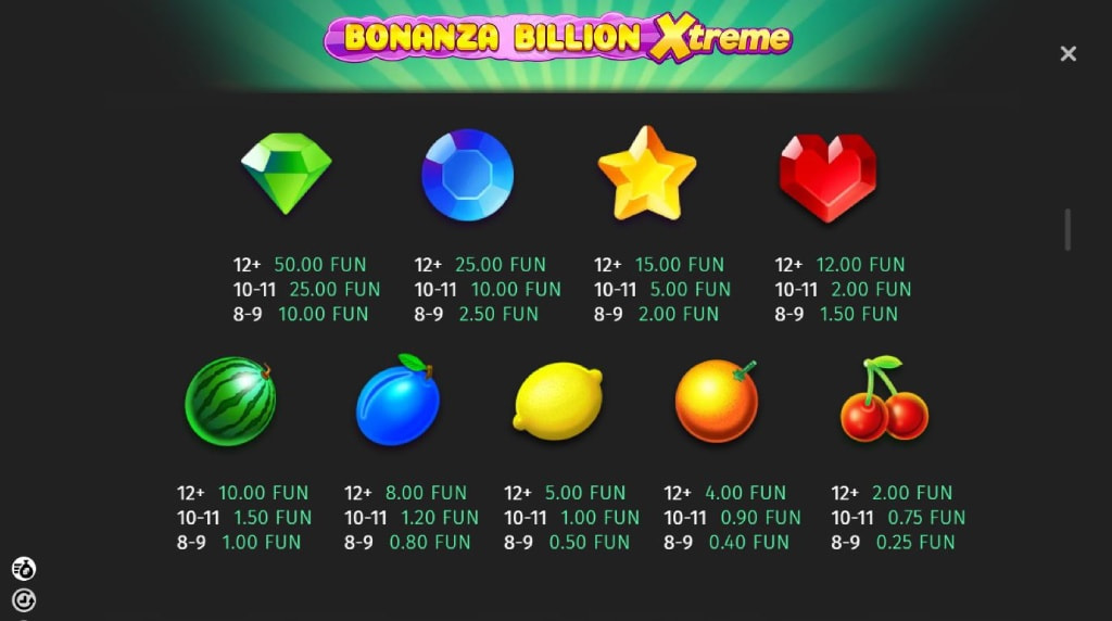 Screenshot van de uitbetalingstabel van Bonanza Billion Xtreme van BGaming